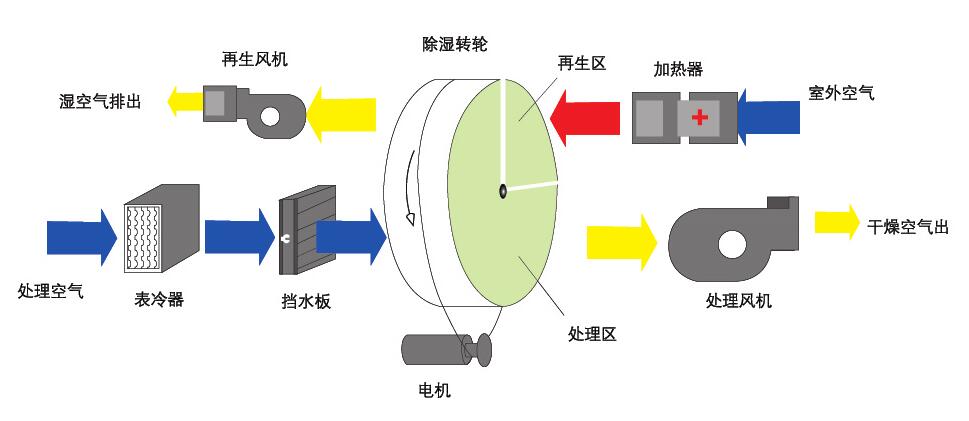 組合式轉輪91看片网站原理圖