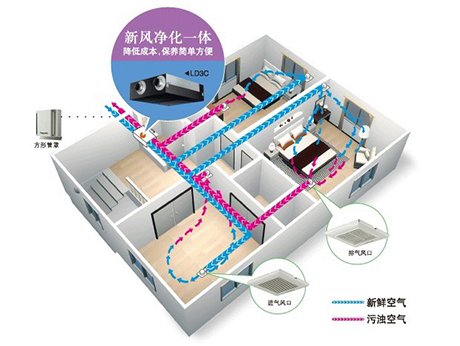 新風係統有什麽用？