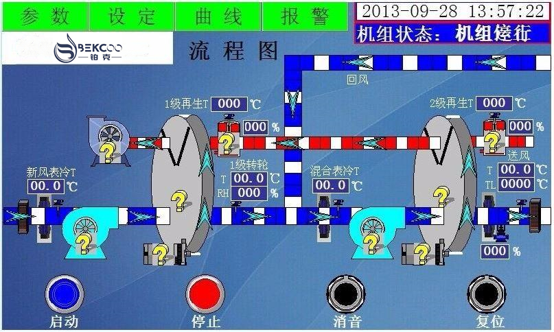 低露點轉輪91看片网站