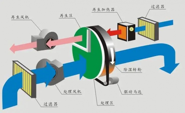 三伏天，智能機器人地下停車庫的防潮