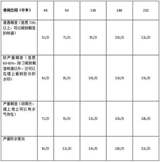 91看片网站加濕器的原理是什麽，南北差異應該買哪個？