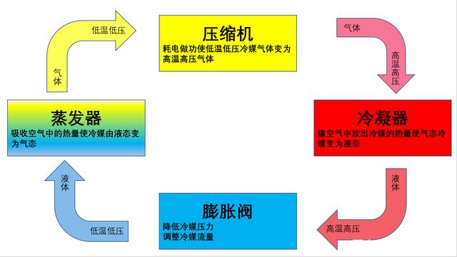 轉輪91看片网站製冷原理