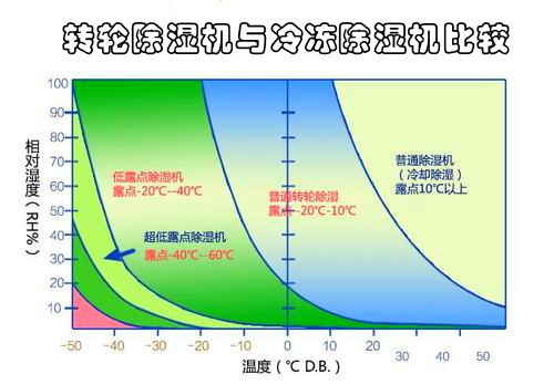 轉輪91看片网站與冷凍91看片网站比較