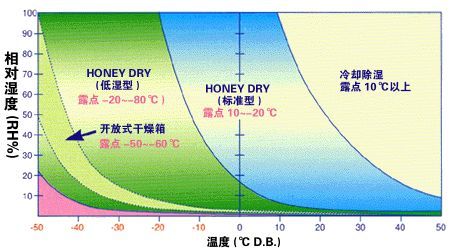 轉輪91看片网站與冷凍91看片网站的區別