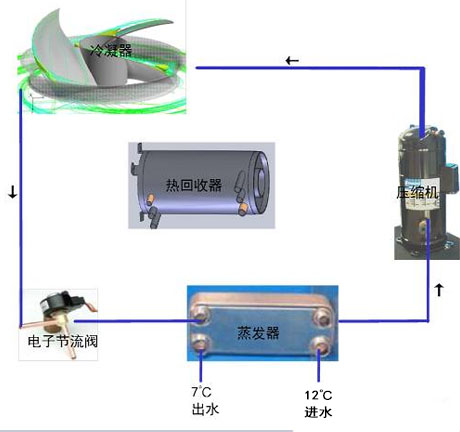 工業91看片网站廠家