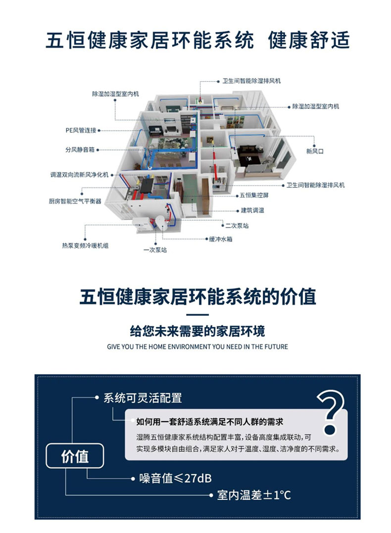 效果圖這樣看 家裏安裝暖通係統不踩坑！