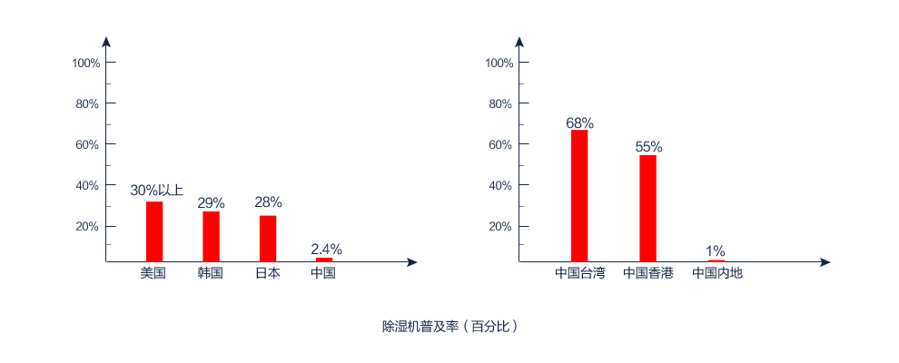 91看片网站普及率（百分百）