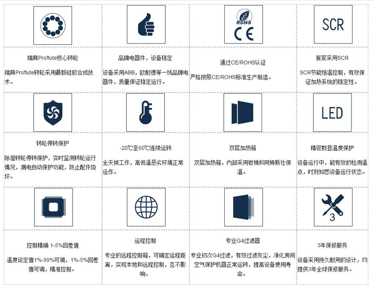 91看片免费下载冷庫用轉輪91看片网站優勢