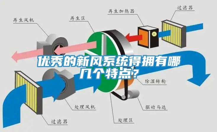 優秀的新風係統得擁有哪幾個特點？