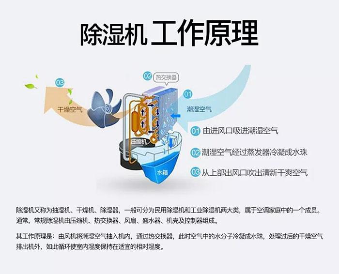 卷筒紙加濕機，卷筒紙在線加濕裝置
