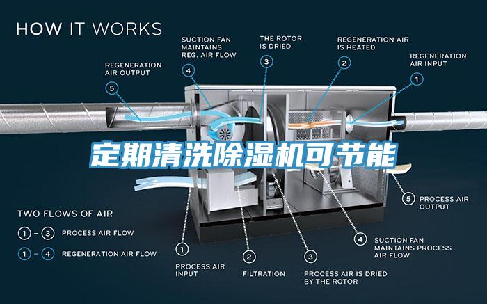 定期清洗91看片网站可節能