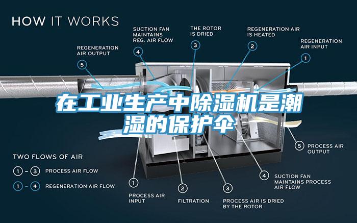 在工業生產中91看片网站是潮濕的保護傘
