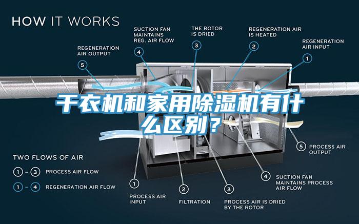 幹衣機和家用91看片网站有什麽區別？
