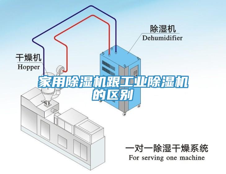 家用91看片网站跟工業91看片网站的區別