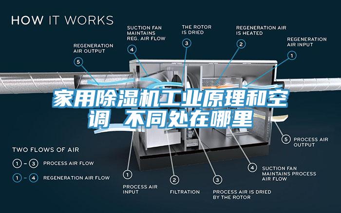 家用91看片网站工業原理和空調 不同處在哪裏