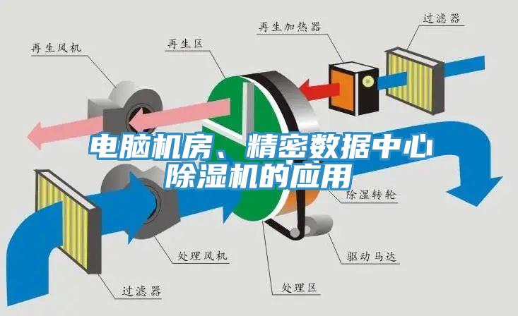 電腦機房、精密數據中心91看片网站的應用