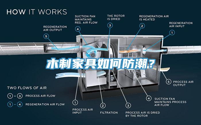 木製家具如何防潮？