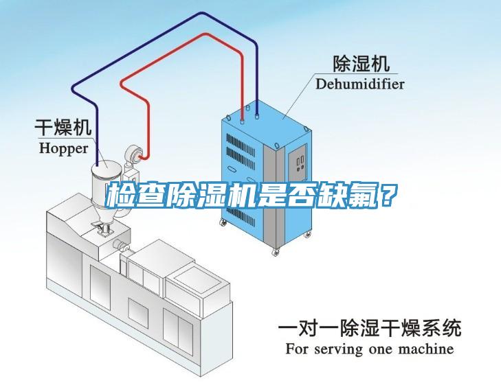 檢查91看片网站是否缺氟？