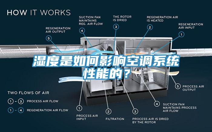 濕度是如何影響空調係統性能的？