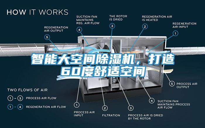智能大空間91看片网站，打造60度舒適空間