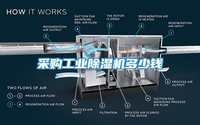 采購工業91看片网站多少錢