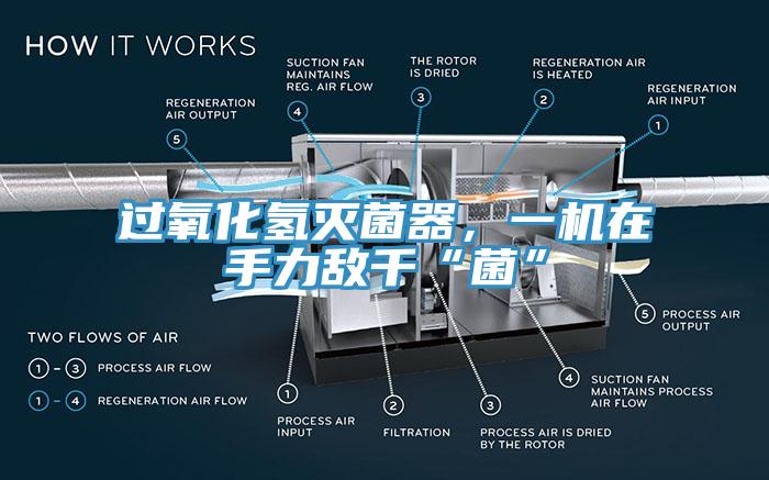 過氧化氫滅菌器，一機在手力敵千“菌”