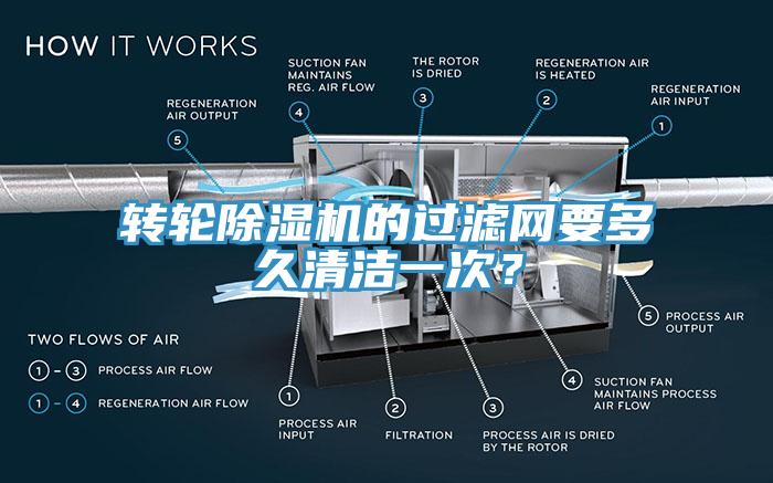轉輪91看片网站的過濾網要多久清潔一次？