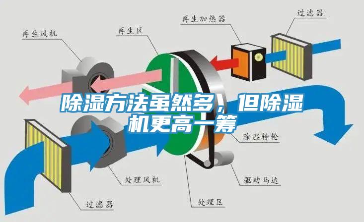 除濕方法雖然多，但91看片网站更高一籌