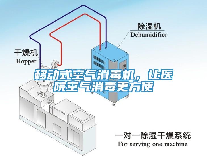 移動式空氣消毒機，讓醫院空氣消毒更方便