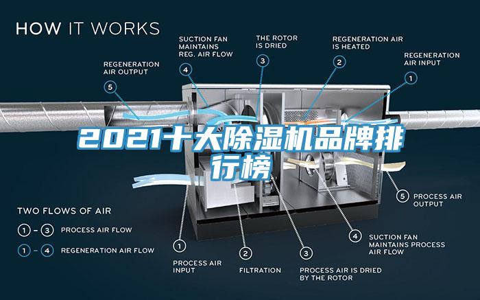 2021十大91看片网站品牌排行榜