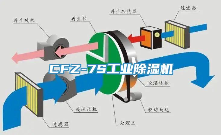 CFZ-7S工業91看片网站