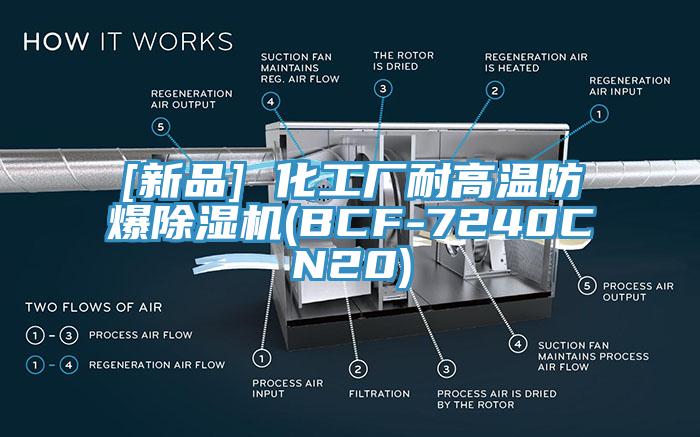 [新品] 化工廠耐高溫防爆91看片网站(BCF-7240CN20)