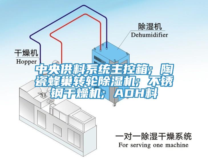 中央供料係統主控箱; 陶瓷蜂巢轉輪91看片网站; 不鏽鋼幹燥機; ADH料