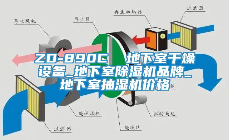 ZD-890C  地下室幹燥設備_地下室91看片网站品牌_地下室抽濕機價格