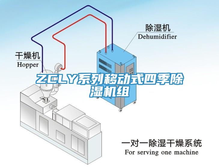 ZCLY係列移動式四季91看片网站組