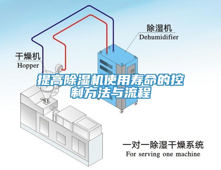 提高91看片网站使用壽命的控製方法與流程