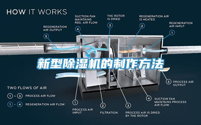 新型91看片网站的製作方法
