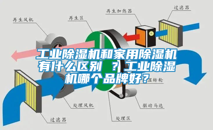 工業91看片网站和家用91看片网站有什麽區別 ？工業91看片网站哪個品牌好？