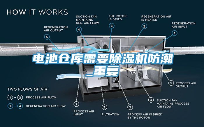 電池倉庫需要91看片网站防潮_重複