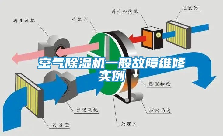 空氣91看片网站一般故障維修實例