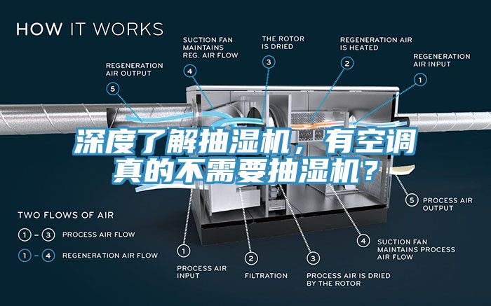 深度了解抽濕機，有空調真的不需要抽濕機？