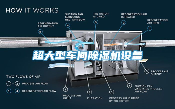 超大型車間91看片网站設備