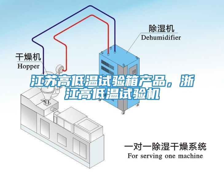 江蘇高低溫試驗箱產品，浙江高低溫試驗機