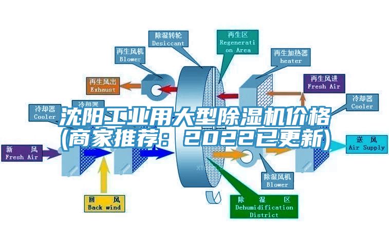沈陽工業用大型91看片网站價格(商家推薦：2022已更新)