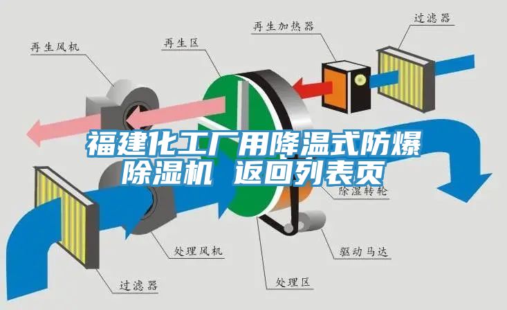 福建化工廠用降溫式防爆91看片网站 返回列表頁