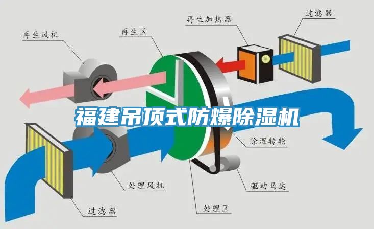 福建吊頂式防爆91看片网站