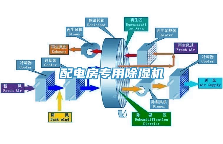配電房專用91看片网站