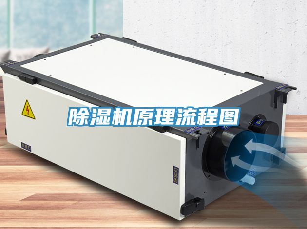 91看片网站原理流程圖