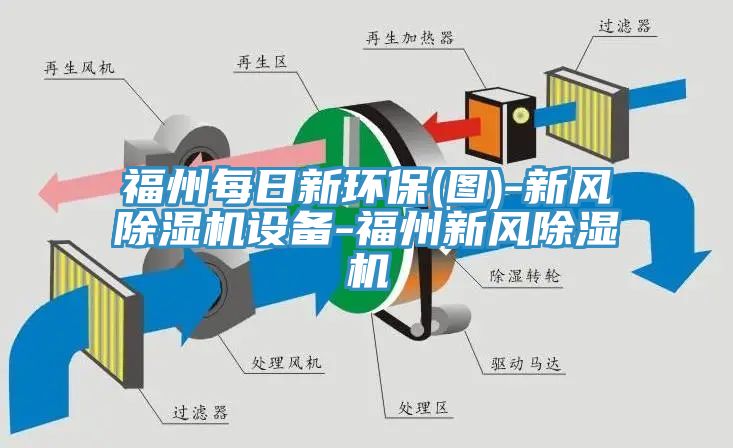 福州每日新環保(圖)-新風91看片网站設備-福州新風91看片网站