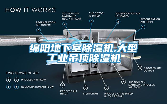 綿陽地下室91看片网站,大型工業吊頂91看片网站